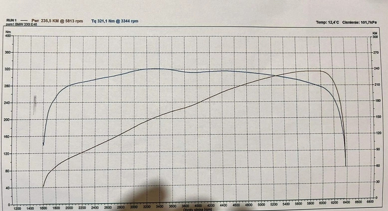 BMW Seria 3 cena 35900 przebieg: 302000, rok produkcji 2001 z Mszczonów małe 497